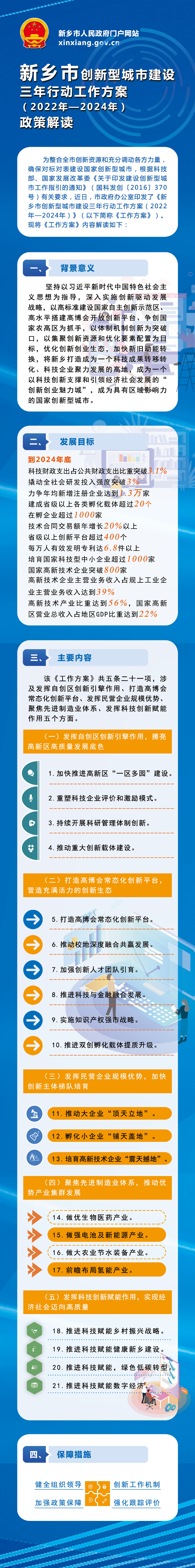 创新型城市建设三年方案图解