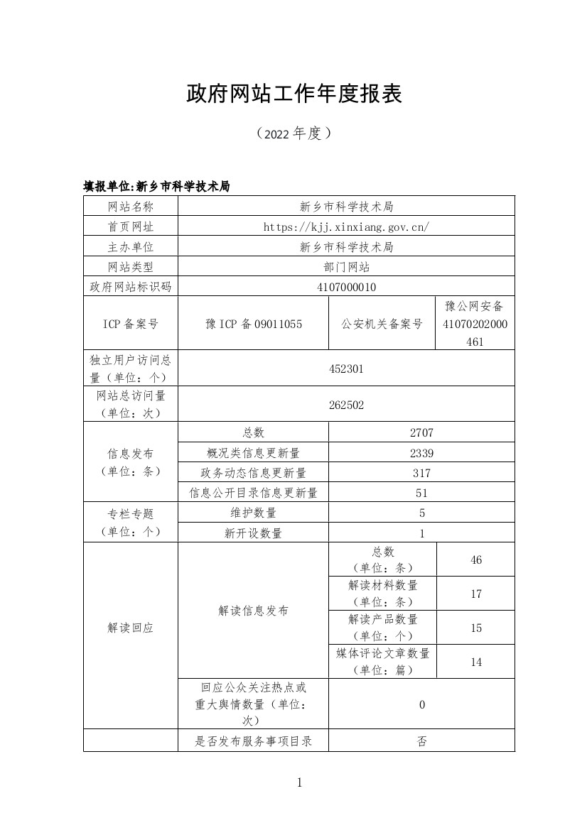 政府网站工作年度报表1（2022年度）