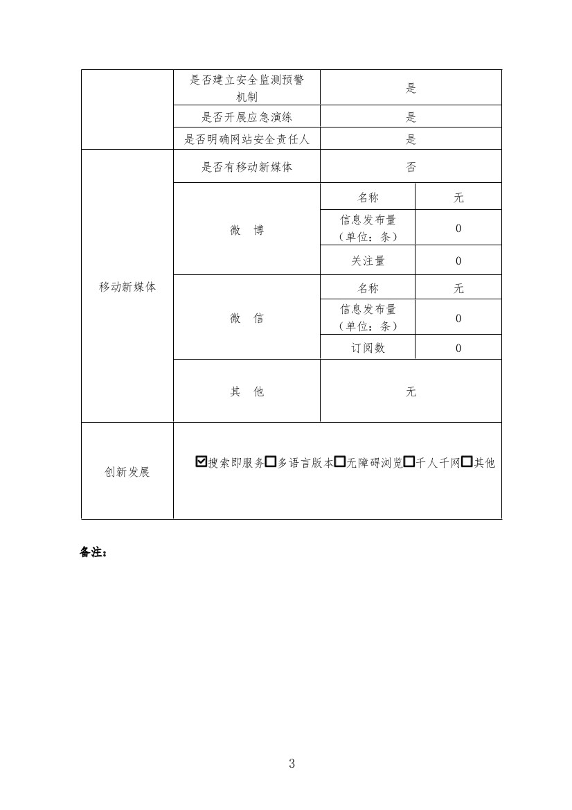 政府网站工作年度报表3（2022年度）